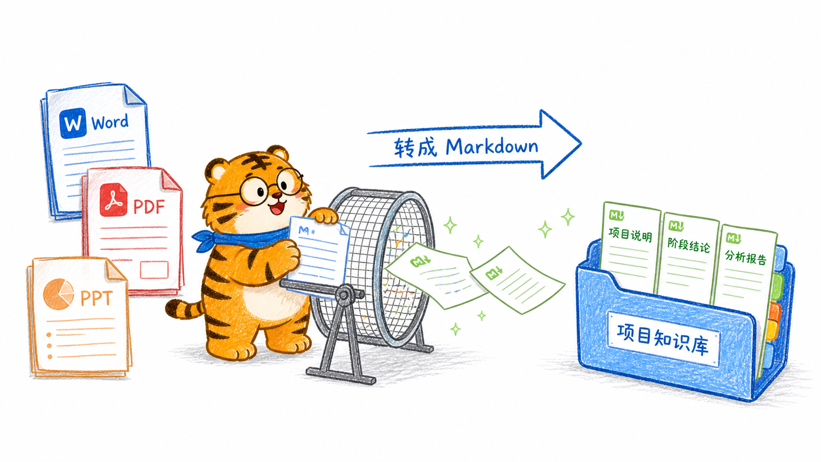把工作文档转成 Markdown
